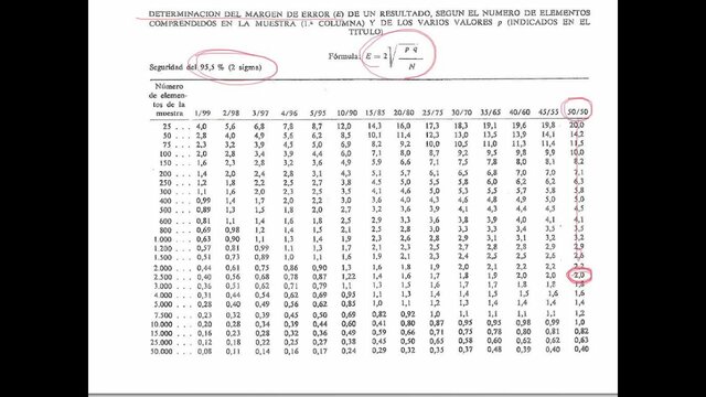 H.F. Dodge , H.G. Roming y Shewart