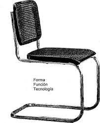 El diseño industrial en España: Primeras propuestas