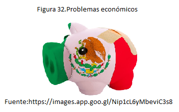 Problemas económicos y de deuda en México