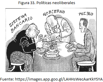 Políticas neoliberales