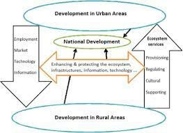 1977 | Urban Environment Conference Promotes Discussion