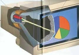 Tubos de rayos catódicos (CRT)
