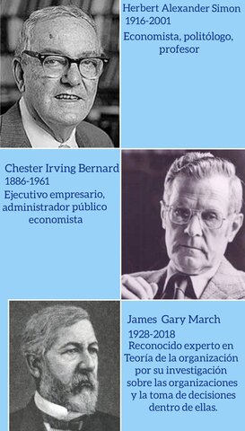 Escuela de la Teoría de la Organización (se inicia en 1946)