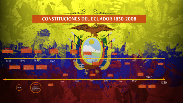 EVOLUCION DE LAS CONSTITUCIONES DEL ECUADOR DESDE 1830 HASTA EL 2008