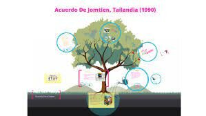 Declaracion Mundial de Educaciòn para Todos (Jomtien)