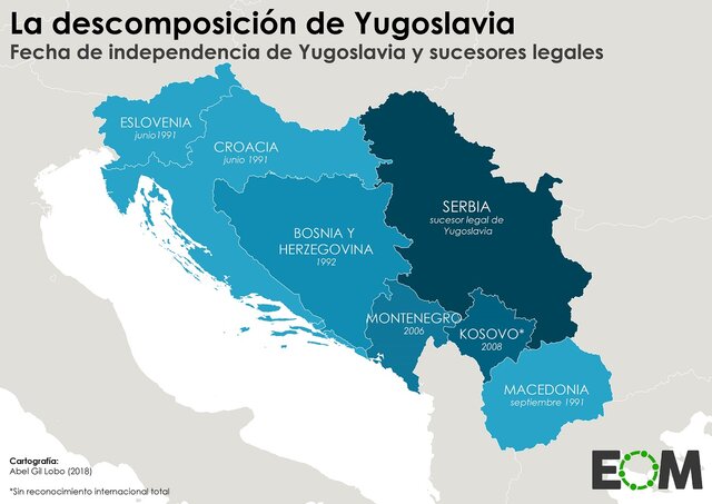 Yugoslavia y Albania