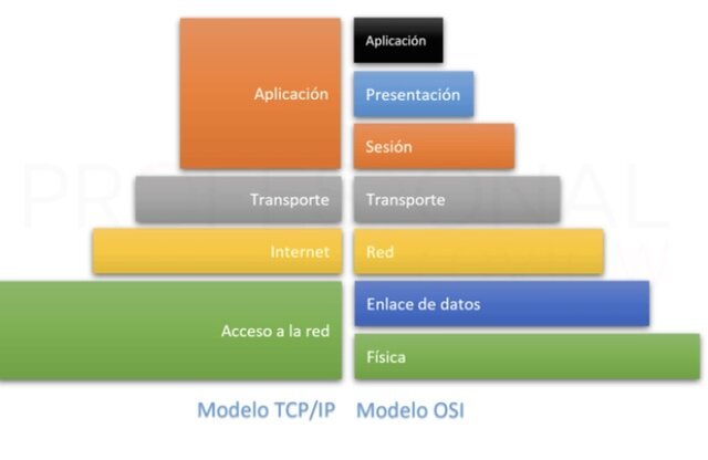 TCP/IP