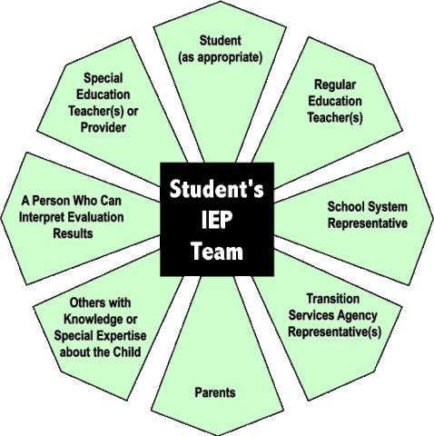 Individualized Education plan (IEP)