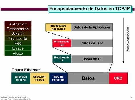 TCP-IP