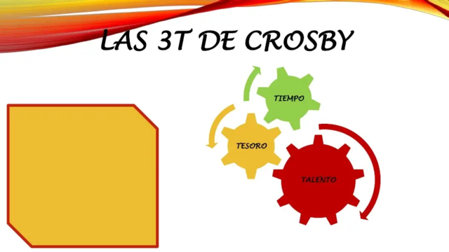 Las 3 T de Crosby