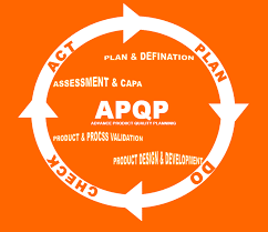 Advanced Product Quality Planning and Control Plan (APQP)