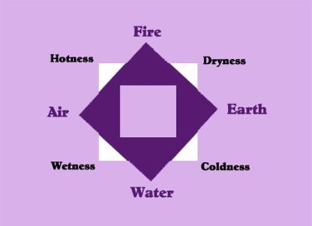 Aristotle's Atom (360 BC)