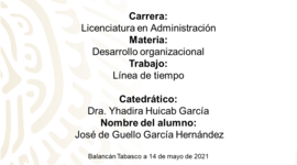 Timeline: LINEA DE TIEMPO DE LA EVOLUCION DEL DESARROLLO ORGANIZACIONAL... TECNM-CAMPUS RIOS... José de Guello García Hernández