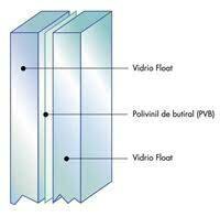 Cristal de seguridad