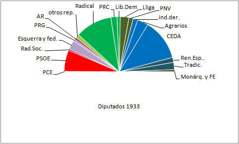 Elecciones generales