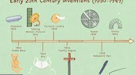 Timeline:   Annotated Time Line of Inventions.