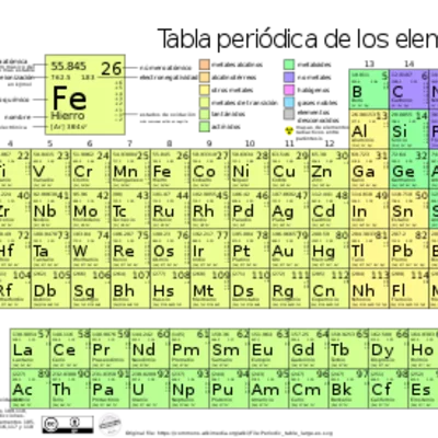 Timeline: PRIMERAS CLASIFICACIONES DE LOS ELEMENTOS