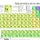 Tabla periódica