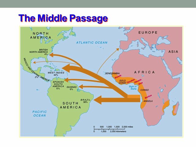 The Middle Passage 1600-1900