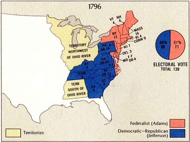 Election of 1796