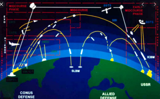 Strategic Defense Initiative