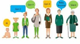Timeline: Diversidad generacional
