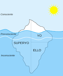 1886 Teoría de la Personalidad de Freud: consciente, inconsciente, Yo, Superyó y Ello