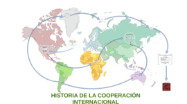 Timeline: Historia de la cooperación internacional.