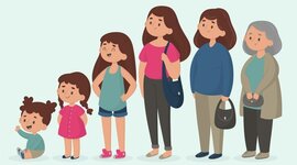 Timeline: Ana, desarrollo cognitivo