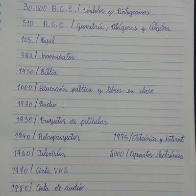 Timeline: “HISTORIA DE LA TECNOLOGÍA EN LA EDUCACIÓN”