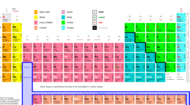 Timeline: periyodik sistem tarihçesi