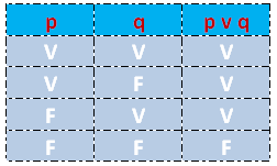 Disyunción inclusiva