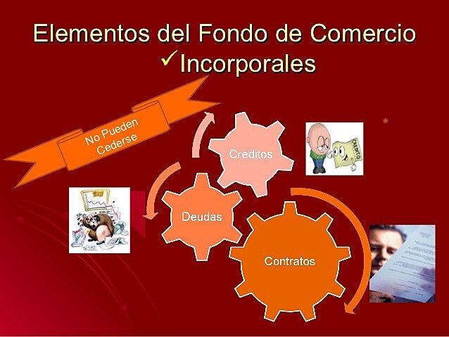 LEY 11.867- FONDO DE COMERCIO