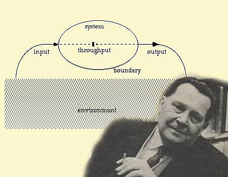 Teoria General de sistema de Ludwin Von Bertalanffi