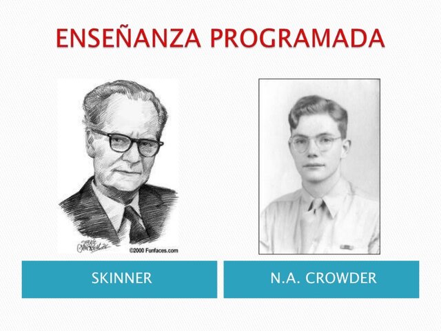 el conductismo: Programacion ramificada