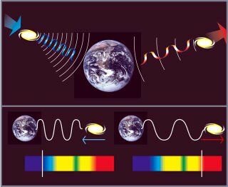 acercamiento al Rojo