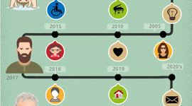 Timeline: Línea de vida