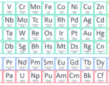 Publication Of The Periodic Table Of The Elements