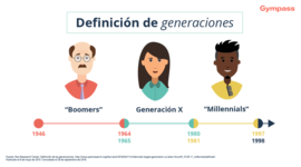 Timeline: Cruzando Generaciones