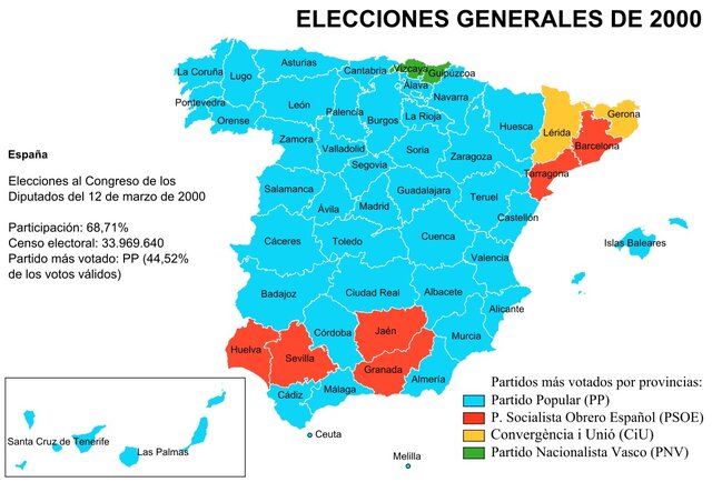 Elecciones 2000