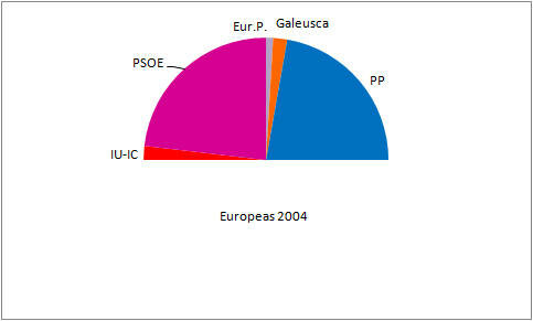 Elecciones al Parlamento Europeo