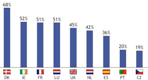 Referendum constitucion europea