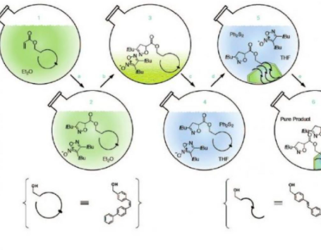 Synthesis Of Urea