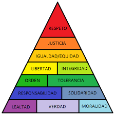 UNION FAMILIAR.- CONFIANZA, RESPETO, AMOR, RECONOCIMIENTOS, LIBERTAD