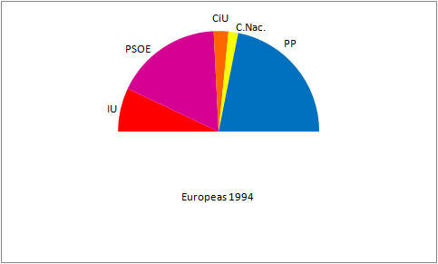 Elecciones al Parlamento Europeo