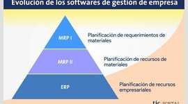 Timeline: Etapas críticas para la generación, evolucion y desarrollo de los MRP´S