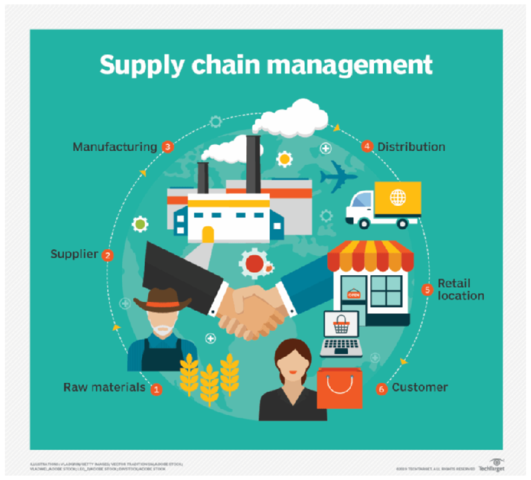 Conexión entre  ERP´S