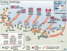 D Day Invasion