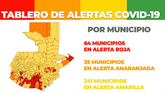 Presentación del tablero COVID-19