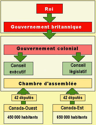Actions du Parti Canadien